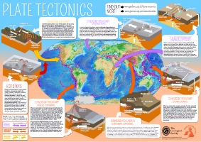Plate Tectonics Poster 2024 edit KS4